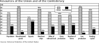 Us History Project By Geordan Bolden Infographic