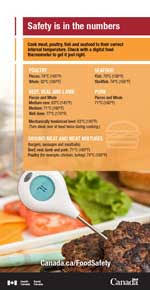 Take this quiz to learn more about ground beef. Safe Cooking Temperatures Canada Ca