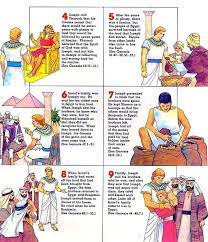 Pin On Bible Lessons For Kids
