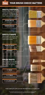 Learn How To Choose Your Paint Or Stain Brush And Why It Matters Paint Stain Stain Wood Care