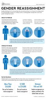 Pin On Lgbtq Education