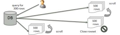 One Of The New Features Of Jdbc 2 0 Is The Introduction Of Updatexxx Methods In Resultset Interface With These Methods Without Records Sql Commands Coding
