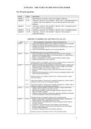This is a predicted paper, based on statistics on previous exams. Edexcel Unit 4 Essays Mark Schemes 2010 2013