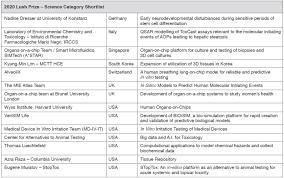 Announcements Altex Alternatives To Animal Experimentation