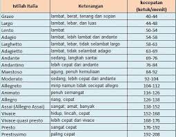 Tanda Tempo Pengertian Jenis Dan Contohnya Haloedukasi Com