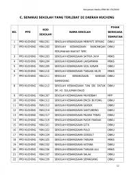Daerah di perak terbahagi kepada dua belas buah daerah kesemuanya. Sesi Persekolahan Di Kuching Samarahan Dan Padawan Ditangguh Ke 3 Ogos Utusan Borneo Online