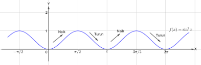Soal dan pembahasan fungsi naik fungsi turun dan stasioner. Materi Soal Dan Pembahasan Fungsi Naik Dan Fungsi Turun Mathcyber1997