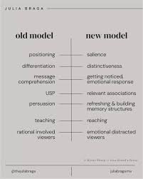 Learn how to create a strong brand in 2021 by following these 8 steps. Brand Strategy Framework Pdf Download In 2021 Brand Strategy Framework Brand Strategy Marketing Concept