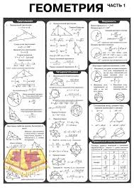 Shpargalki I Formuly Po Geometrii Oge Shpargalka Ege