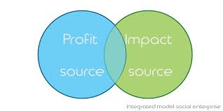 Social history, sometimes called the new social history, is a broad branch that studies the experiences of ordinary people in the past. Integrated Model Types Of Social Enterprise Ensoco