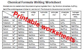 There are some general rules that could be helpful, but they may not work all the time. Chemical Formula