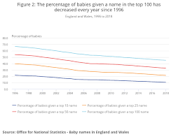 Check spelling or type a new query. British Baby Names Top Names In England