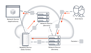 The length of time that something lasts: What Is Packet Switching Definition Faqs Avi Networks