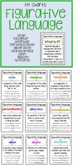 9 Mini And Standard Size Figurative Language Charts Figurative Language Figurative Language Anchor Chart Language