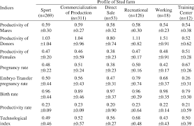 During the 19th century, germans, italians, portugeuse, and other groups flooded the city, bringing with them their. Average Productivity Indexes Of Mangalarga Marchador Horses In The Download Scientific Diagram