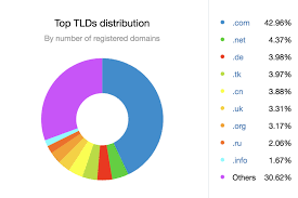 How To Choose A Domain Name 10 Tips Recommendations