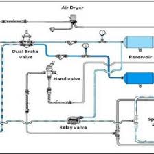 Pdf Modeling And Simulation Of Dynamic Behavior Of Pneumatic Brake System At Vehicle Level