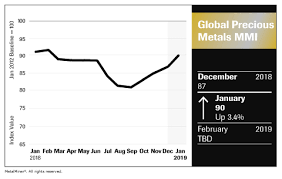 palladium price archives steel aluminum copper