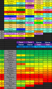 Survivor season 39 island of the idols. Clubs That Suck Survivor South Africa