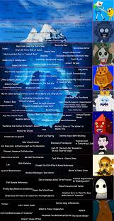 I needed my costume by the 20th this year, and my original costume plans were way to grandeur to complete in one weekend. I Present To You The Ultimate Adventure Time Iceberg Adventuretime