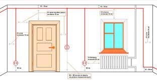 If the room is small, changing the door from a right opening to a left opening may give the room the appearance of having more space. Standards For The Placement Of Sockets And Switches In Height Switch Height From The Floor