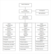 Sample Fire Department Organizational Chart 12 Documents