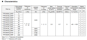 how to get a b and c values for this thermistor