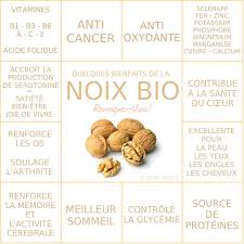 Les Bienfaits Des Noix Noix Le Monde S Eveille Grace A Nous Tous Nutrition Recipes Nutrition Eating Organic