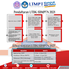 Pendaftaran utbk dan sbmptn 2021 dilakukan secara bersama mulai tanggal 15 maret 2021 pukul 15.00 wib. Universitas Sam Ratulangi Startseite Facebook