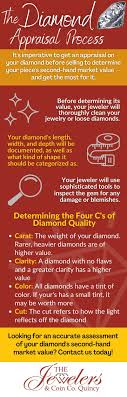 We did not find results for: The Jewelers And Loan Co Quincy Ma Sorting The Sparkle A Look Into The Appraisal Process When Selling Your Diamond Gold Pawnership