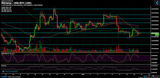 Bitcoin Price Analysis Jan 16 Stability Around 3600 But