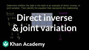 Recognizing Direct Inverse Variation Table Video Khan Academy