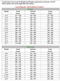 Height And Weight Chart Weight For Height Weight Charts Weight Charts For Women