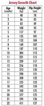 Cow Feeding Chart All About Cow Photos