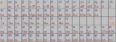 You won't want to ask for a cookie in hungary or a gift in germany. Matrix For Transliteration Of English Letters To Hindi Download Scientific Diagram