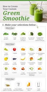 Livelovebeyou Real Food Recipes Smoothie Recipes Food