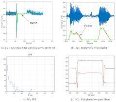 This beginner tutorial explains simple blob detection using opencv. Sensors Free Full Text Real Time Processing Library For Open Source Hardware Biomedical Sensors Html