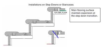 Maybe you would like to learn more about one of these? Floor Molding Frequently Asked Questions