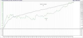 Usd kuru sayfasindan güncel olarak dolar alis satis fiyatlarinin tl (türk lirasi) karsiliklarini grafik üzerinde bu rakamlar saatler üzerinden yüksek ve düsük ibareleri ile gösterilmektedir. Tufe Ile Dolar Tl Iliskisi Zeynep Candan Aktas