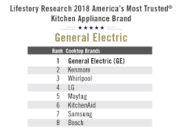 Choose the one that's right for you. Amt Kitchen Appliances Lifestory Research