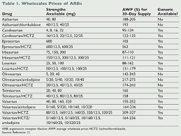 An Overview Of Generic Angiotensin Receptor Blockers