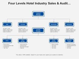 Four Levels Hotel Industry Sales And Audit Functions Org