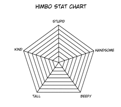 stat chart tumblr