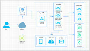 Xchange bitcoin on wn network delivers the latest videos and editable pages for news & events, including entertainment, music, sports, science and more, sign up and share your playlists. Github Jammy928 Coinexchange Cryptoexchange Java The Best Java Open Source Crypto Currency Exchange Platform Bitcoin Exchange Based On Java Btc Exchange Eth Exchange Digital Currency Exchange Trading Platform Matching