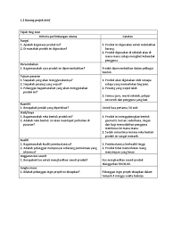 B, gambaran keseluruhan projek 1. Borang Projek Brief Kerja Umairah Penting Docx