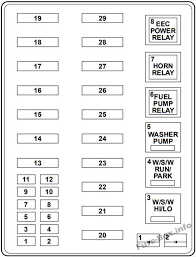 2005 ford f150 fuse box diagram relay, locations, descriptions, fuse type and size. Under Hood Fuse Box Diagram Ford F 150 1998 Fuse Box Ford Expedition Ford F150