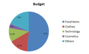 Pie Chart Videos Solved Examples And Practice Questions