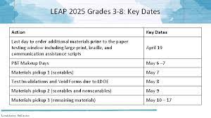 All leap 2025 tests are strictly timed, and no additional. 8th Grade Leap 2025 Answer Key Leap 2025 U S History Practice Test Answer Key The United States Public Sphere Callanandian