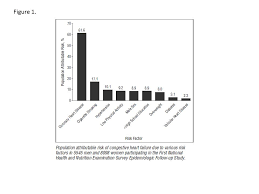 Although it's the top cause of death in the u.s., there is a lot. Defining The Presence Of Coronary Artery Disease In The Heart Failure Patient The Cardiology Advisor