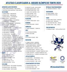Desde 100 metros planos, a carrera de relevos, pasando por salto triple o salto de jabalina. Diego Fuerte On Twitter Estos Son Los 71 Deportistas Colombianos Que Participan En Los Juegos Olimpicos Tokio 2020 Https T Co Dupbna6scw Twitter